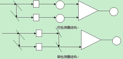 G9双光束紫外可见分光光度计