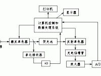 分光光度计基本原理示意图