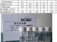 标准麦氏比浊管制备及麦氏单位换算? 标准麦氏比浊管制备及麦氏单位换算?