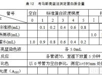 微生物堆肥，用什么方法可以精确测定蛋白含量？