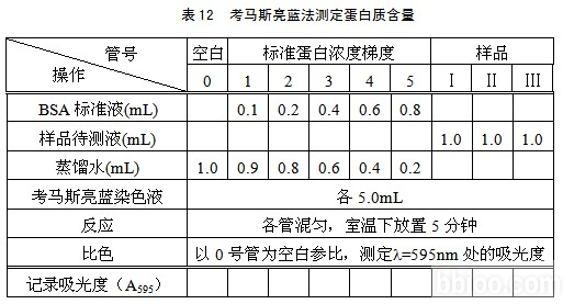 精确测定蛋白含量